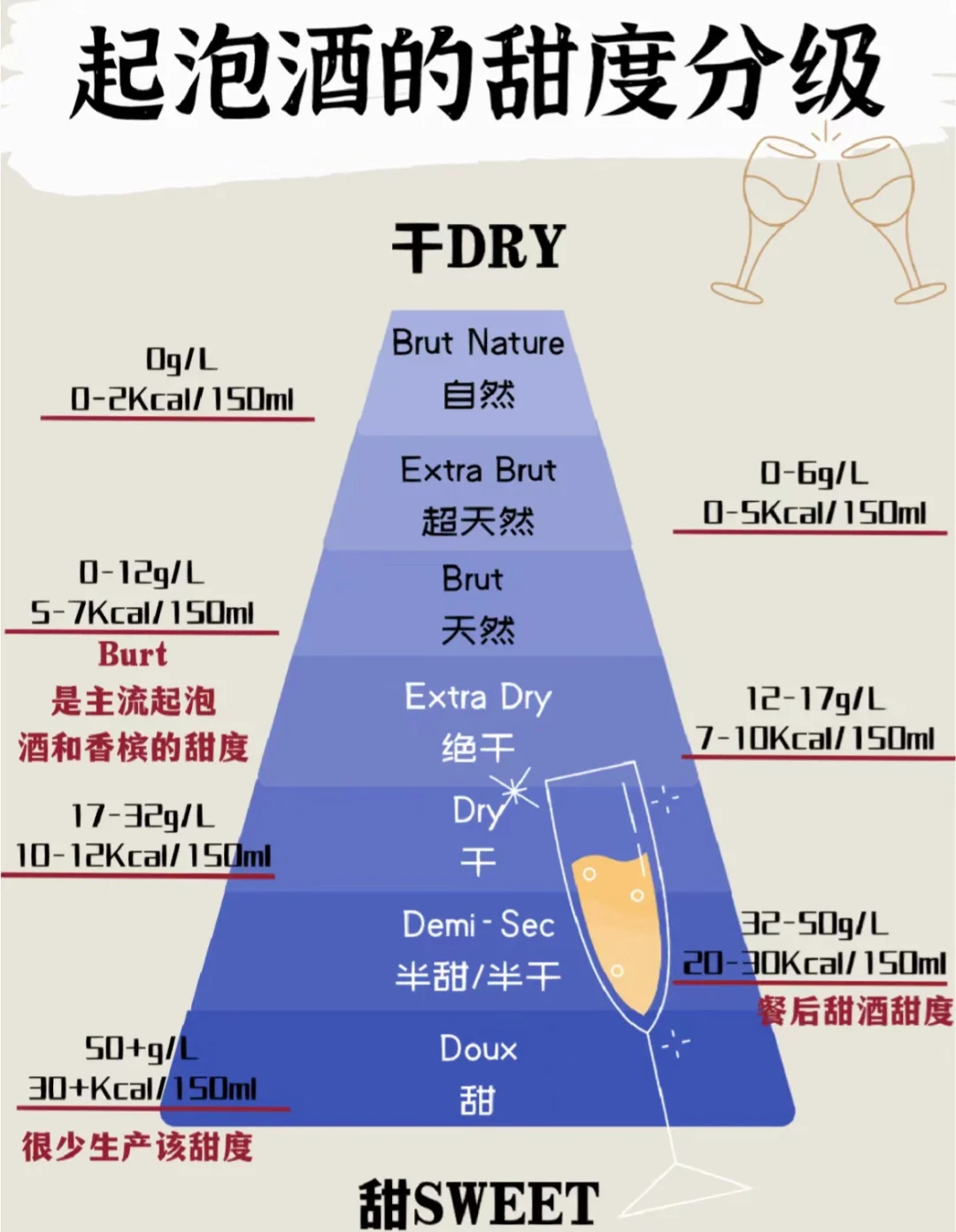 葡萄酒的分类,鉴别红酒最简单的方法