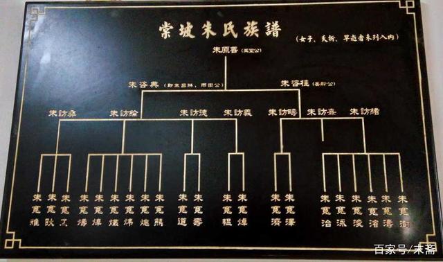朱元璋后代,朱元璋后代族谱排辈