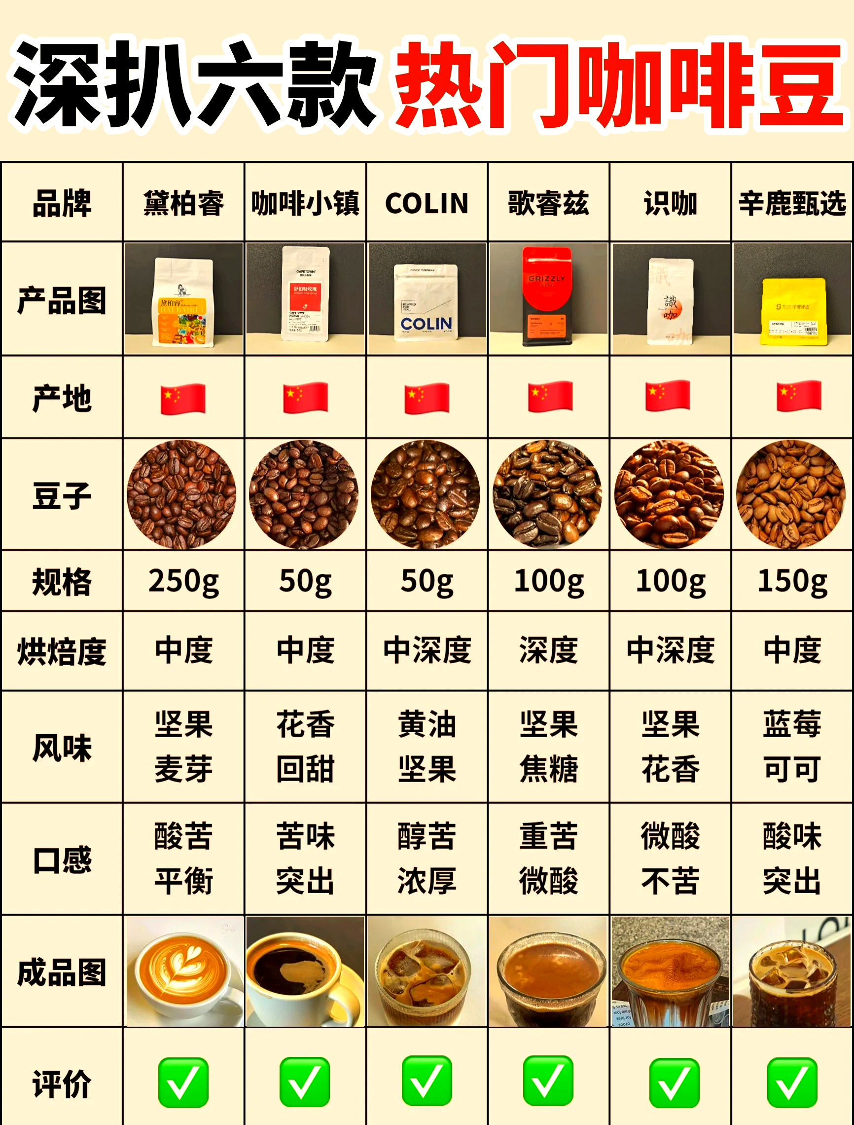 咖啡豆怎么吃,咖啡豆怎么吃才是正确的方法