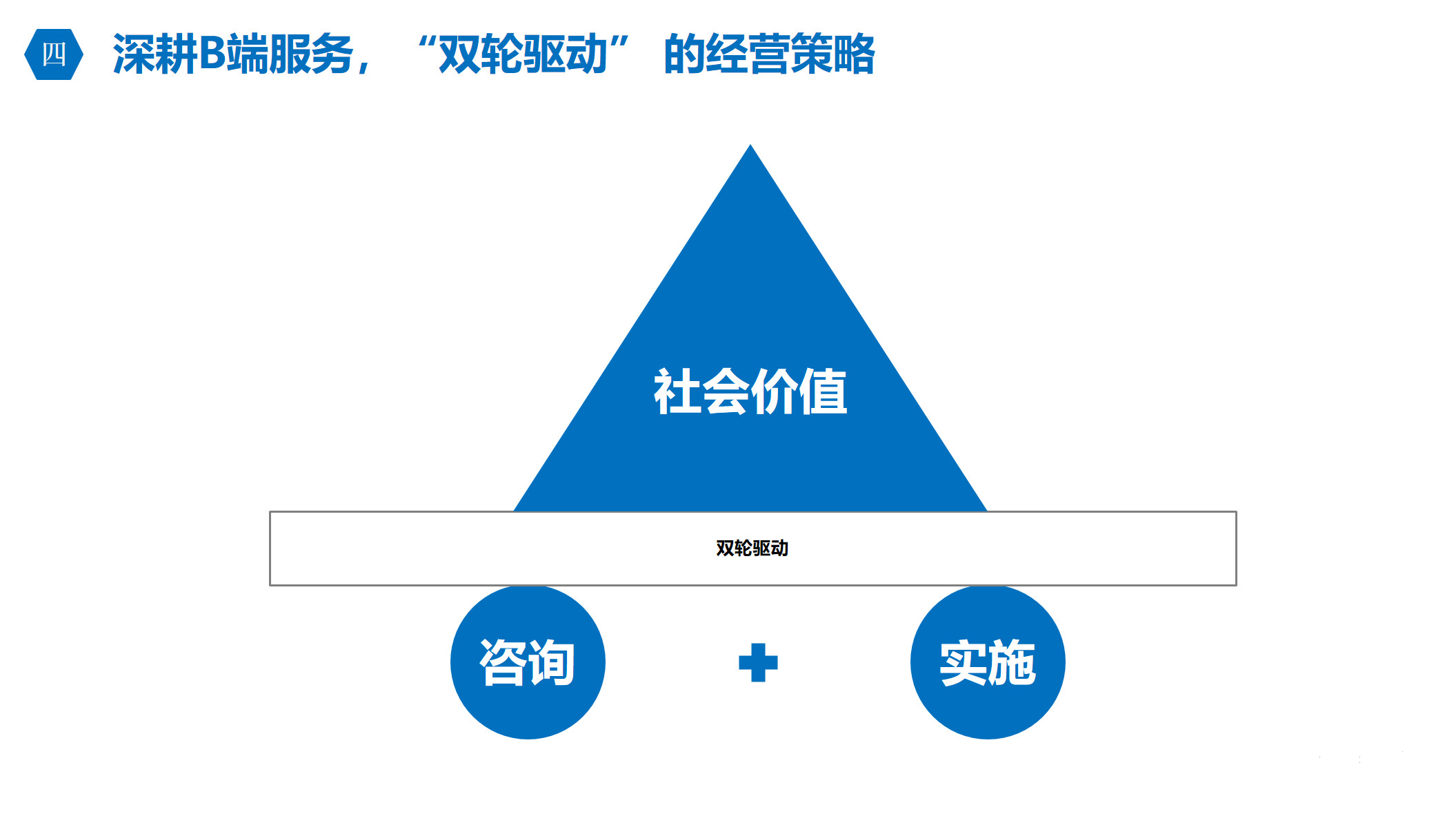 关于网络的轮子是什么意思的信息