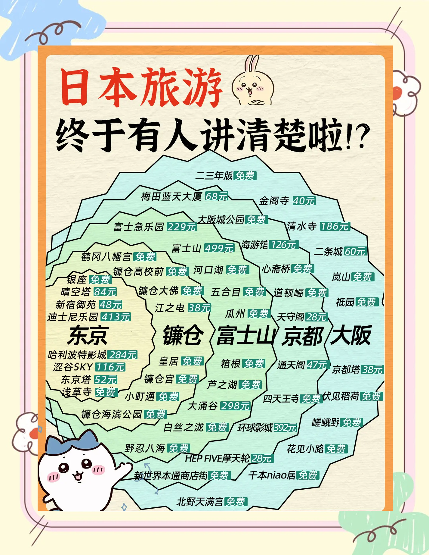 日本旅游攻略2013,日本旅游攻略自由行最佳路线