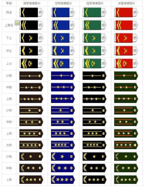 杨立青最后是什么军衔,杨立青的原型人物是谁?