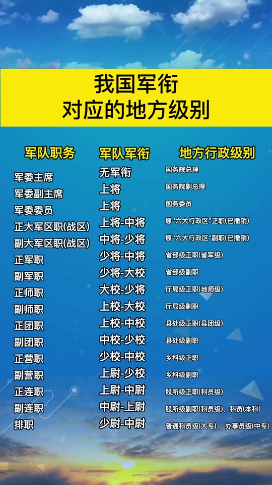 杨立青最后是什么军衔,杨立青的原型人物是谁?
