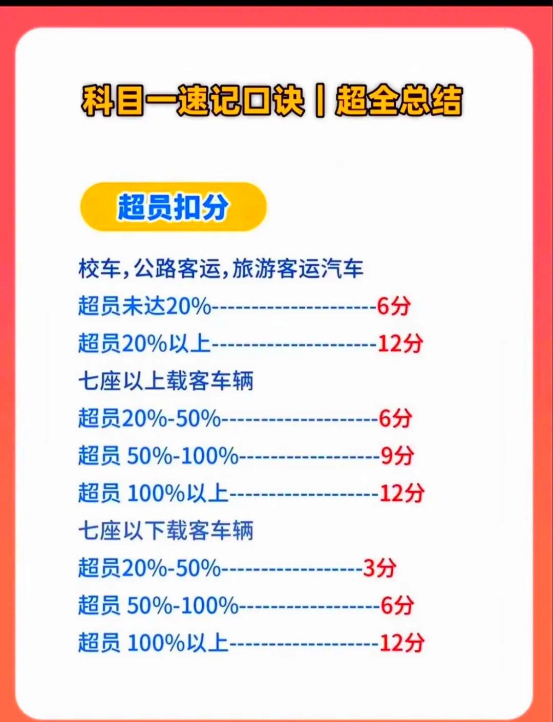 实习期上高速扣分吗,2025年新手上高速