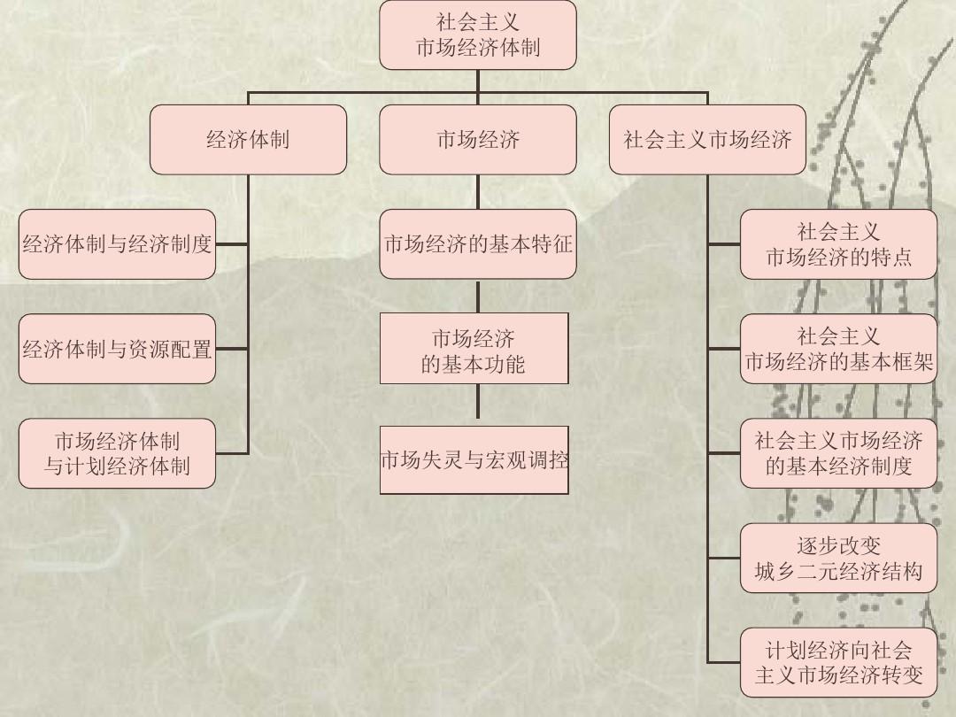 市场经济的基本特征,市场经济的基本特征包括