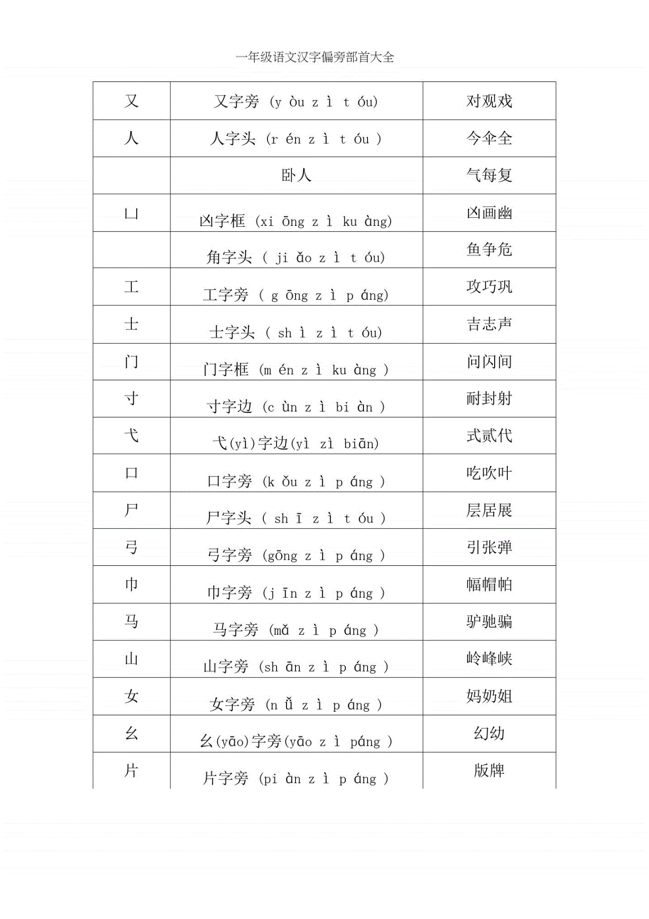 奖的偏旁部首,偏旁部首大全及名称