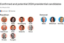 vicepresident,vice president