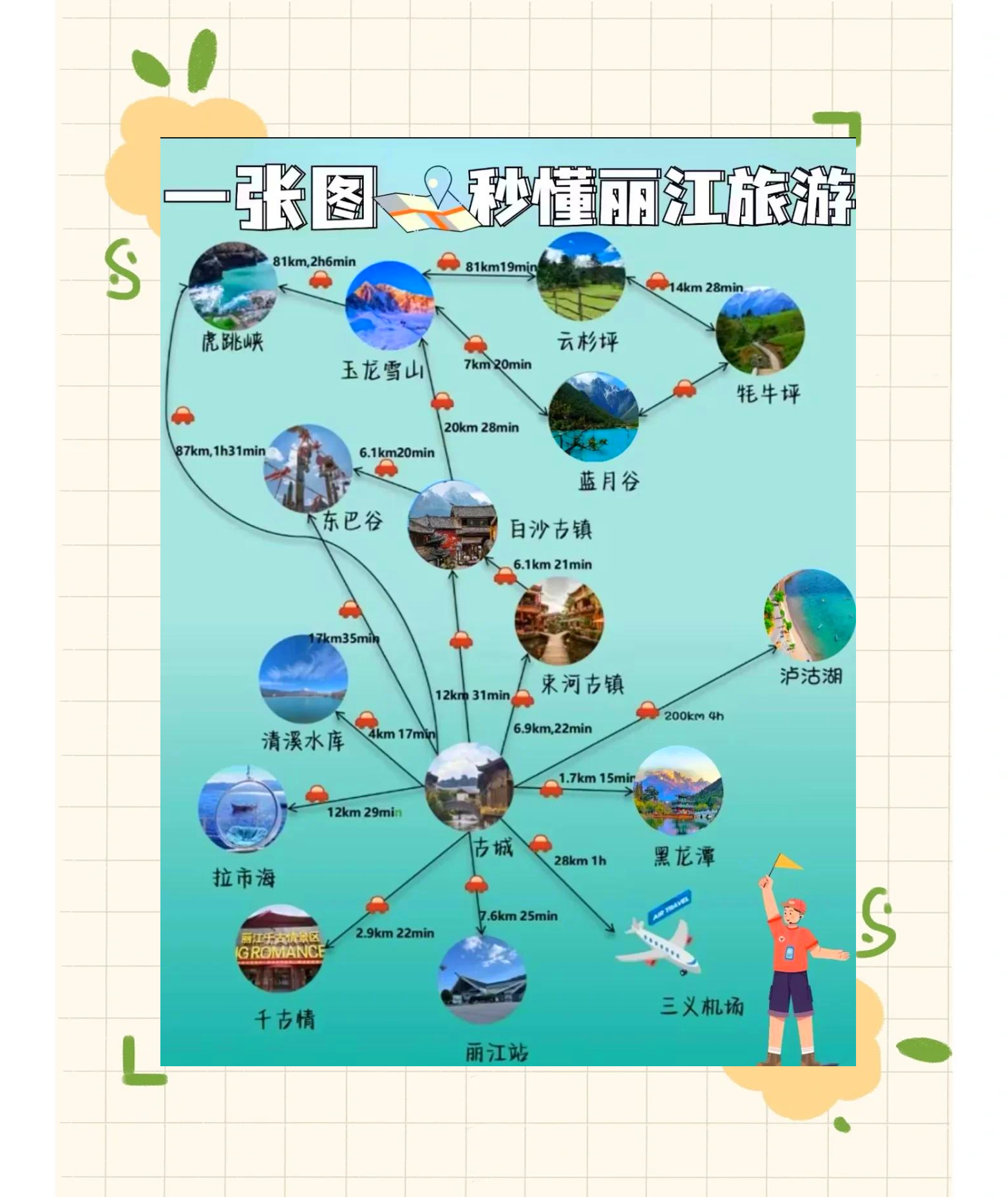丽江自助旅游攻略,丽江自助旅游攻略图