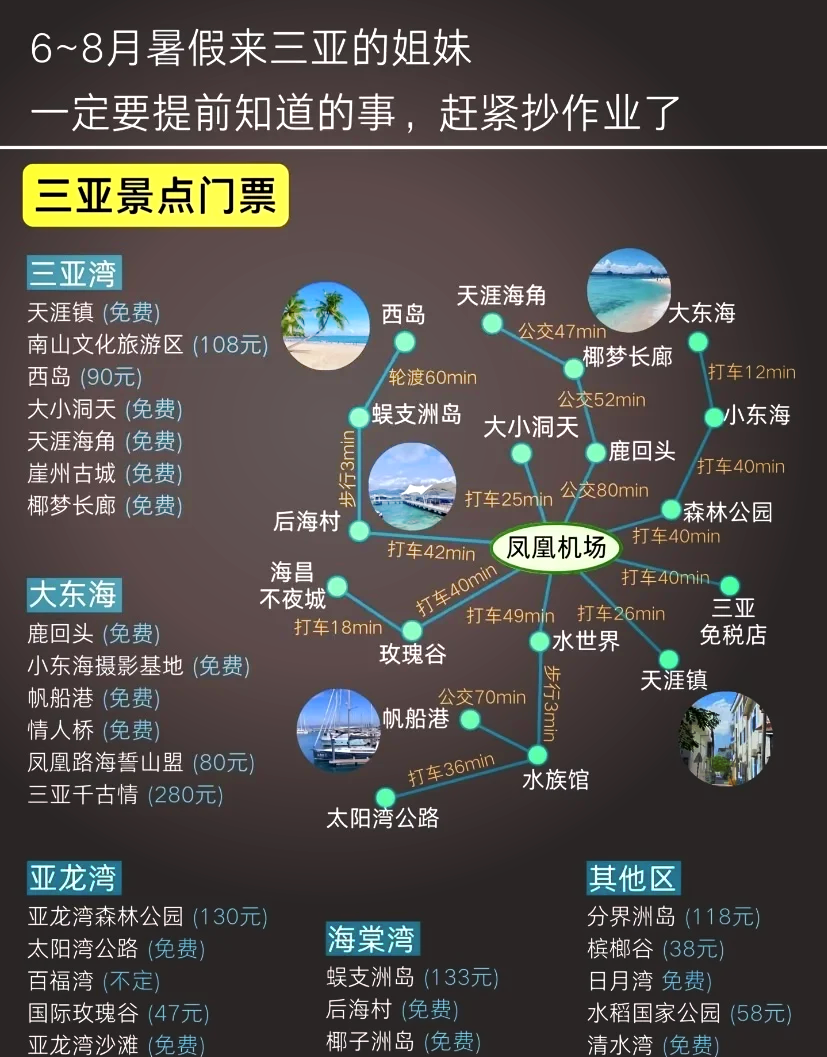 关于三亚游攻略的信息