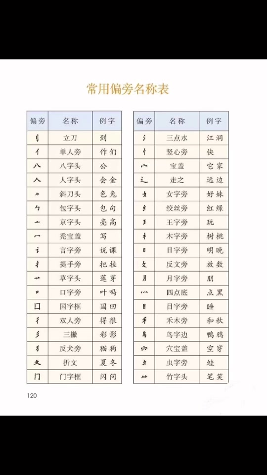 互的偏旁是什么偏旁,互的偏旁部首是什么意思