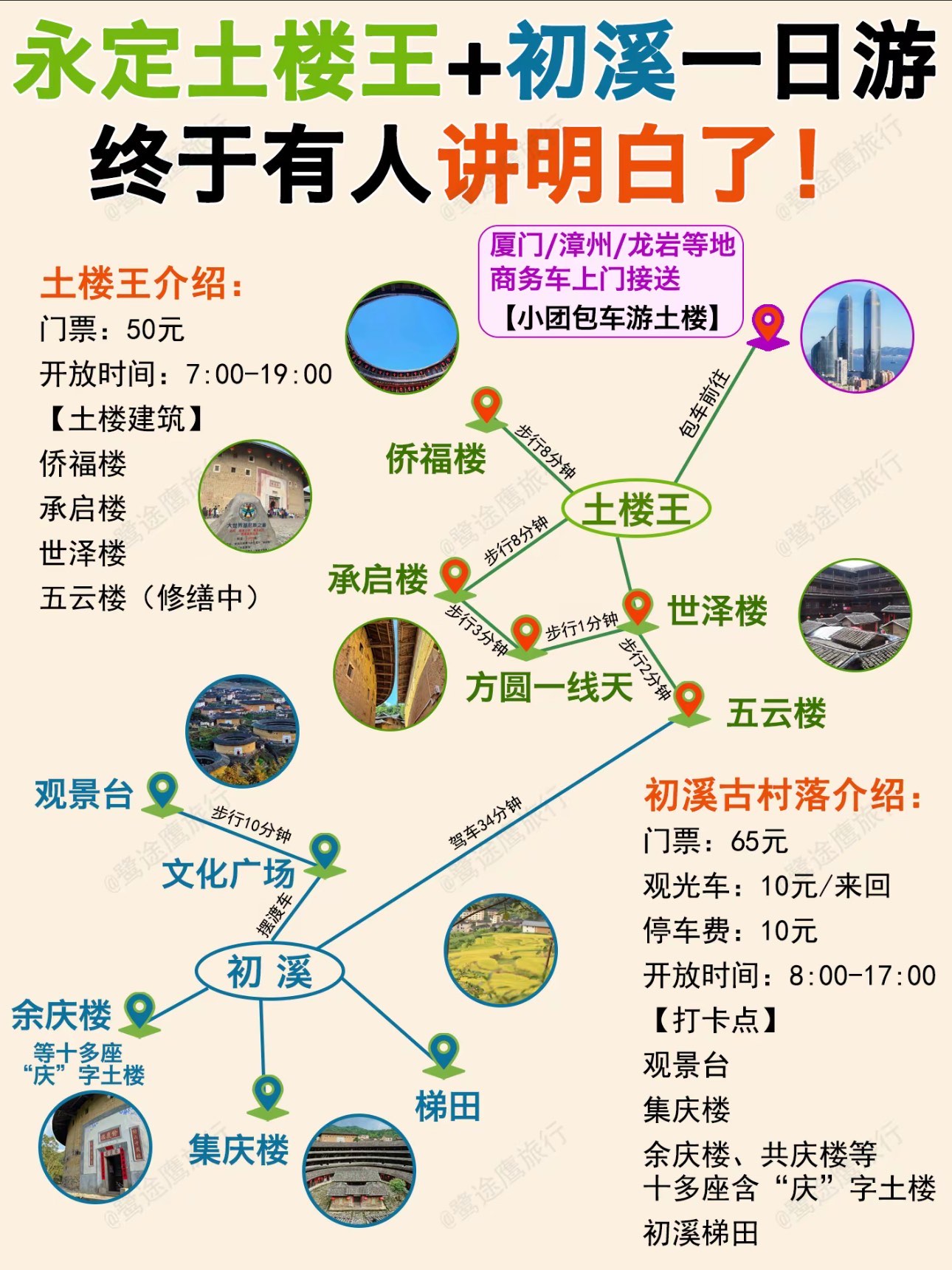 永定土楼在哪里,永定土楼