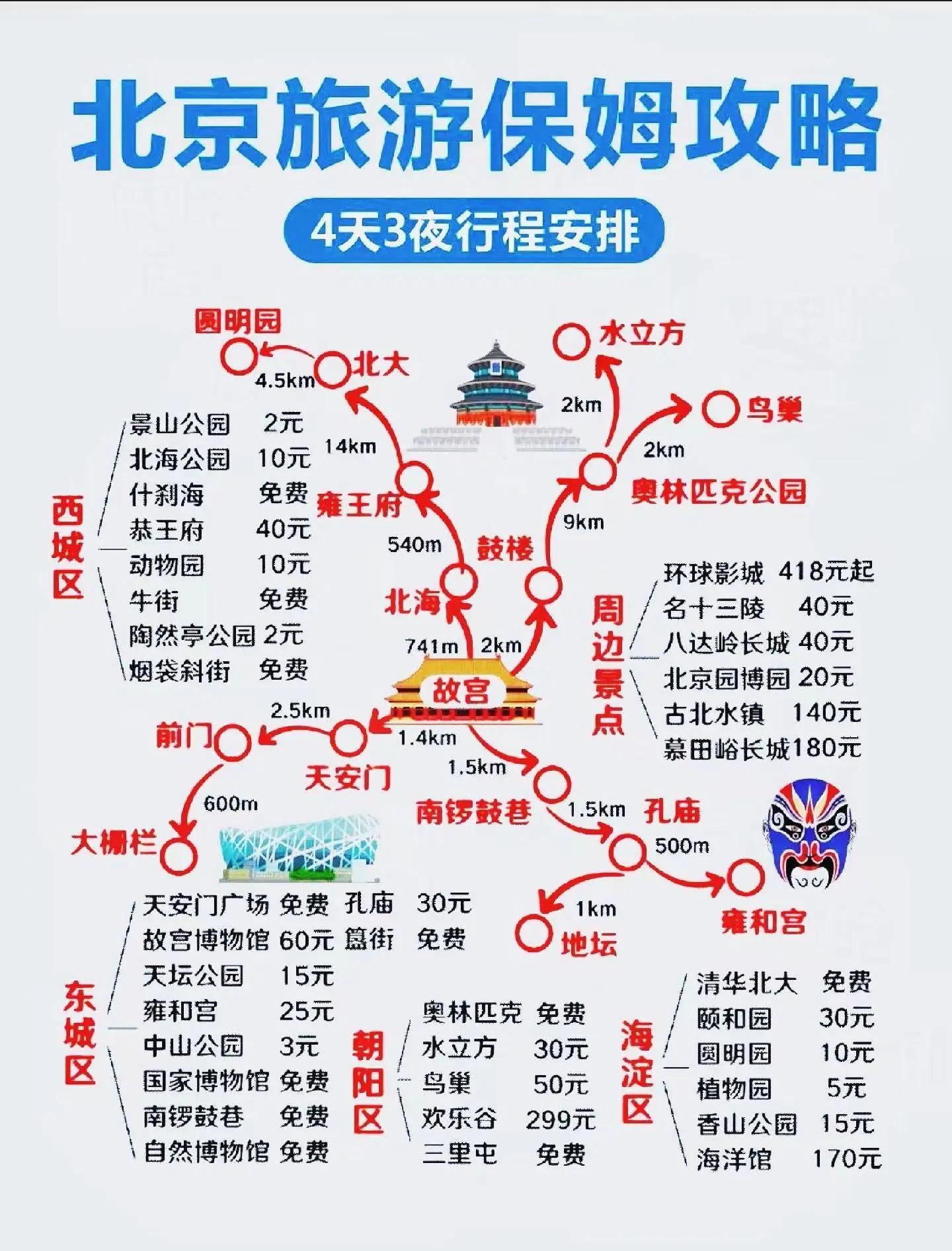 北京自助游全攻略,北京自助游最佳路线