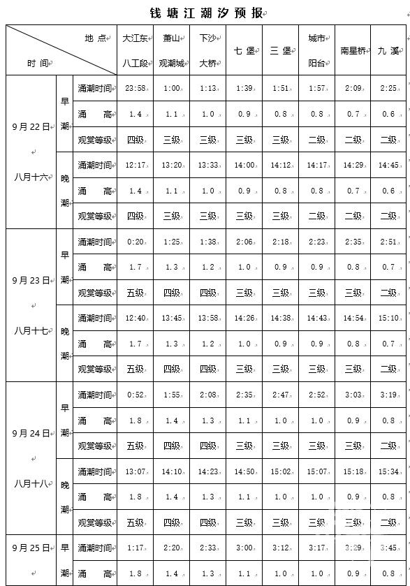 钱塘江观潮时间,钱塘江观潮时间和地点