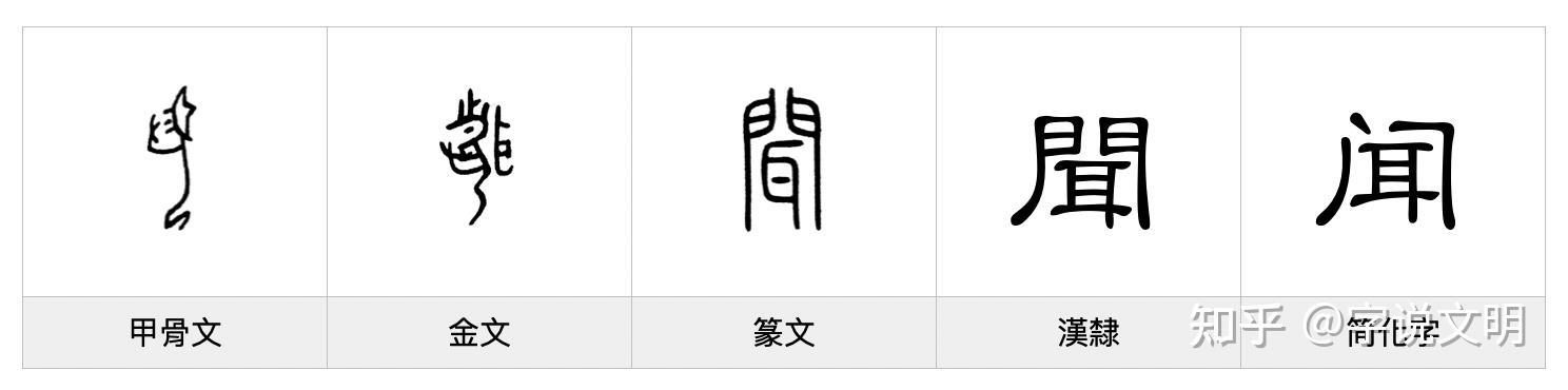 闻的部首,闻,的部首