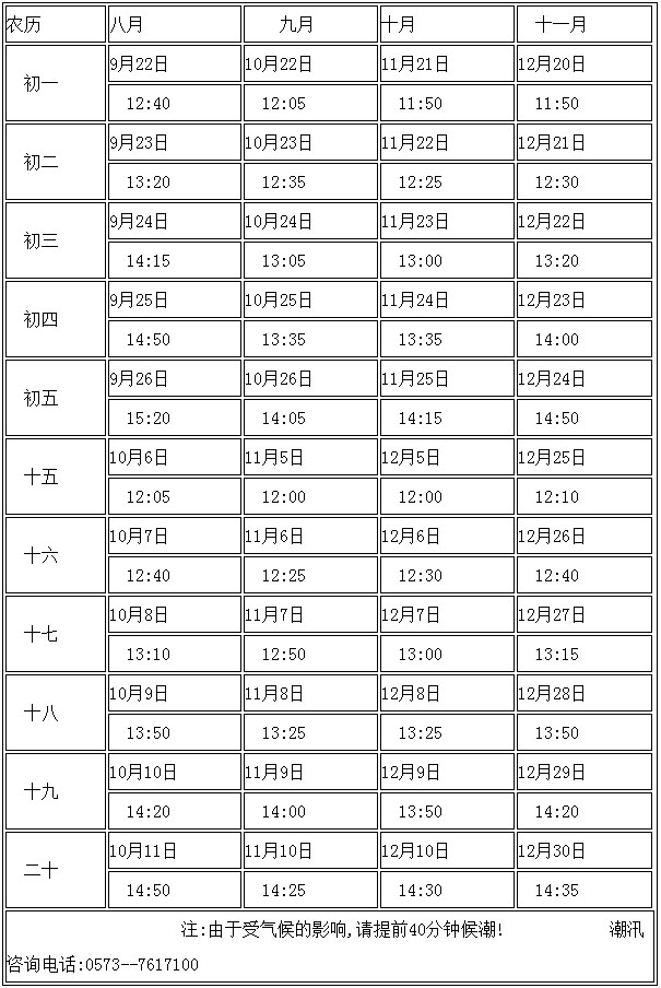 钱塘观潮时间表,钱塘江观潮潮汐表