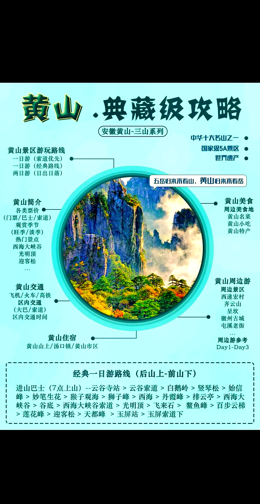 北京到黄山旅游攻略,北京到黄山旅游攻略路线