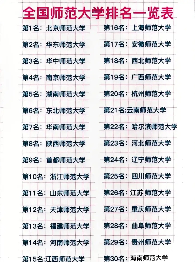 华东师范大学在哪,华东师范大学在哪个城市是985吗