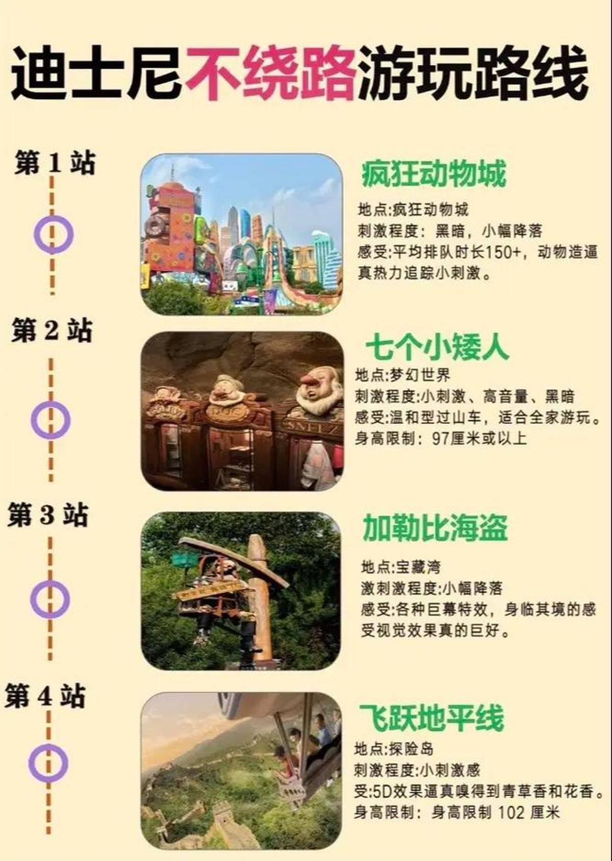 上海迪士尼攻略,武汉到上海迪士尼攻略