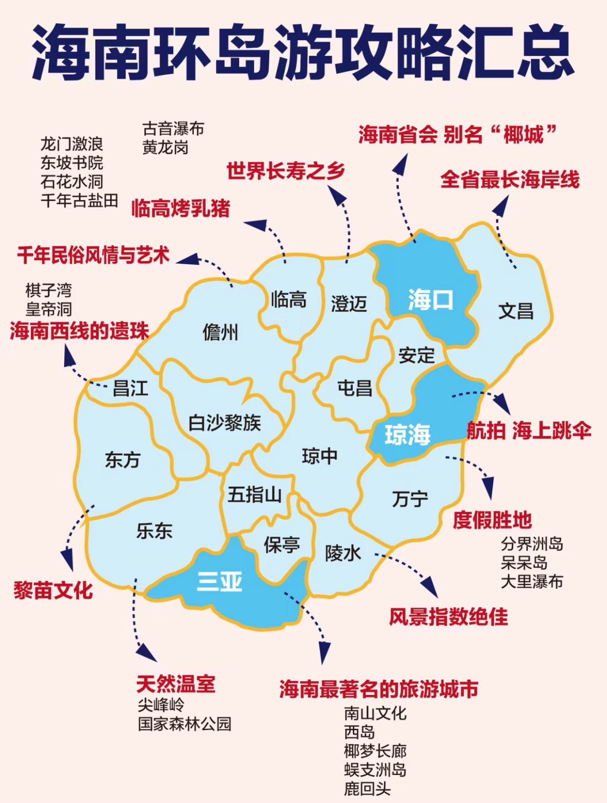 海南旅游攻略2013,海南旅游攻略20天自由行最佳线路