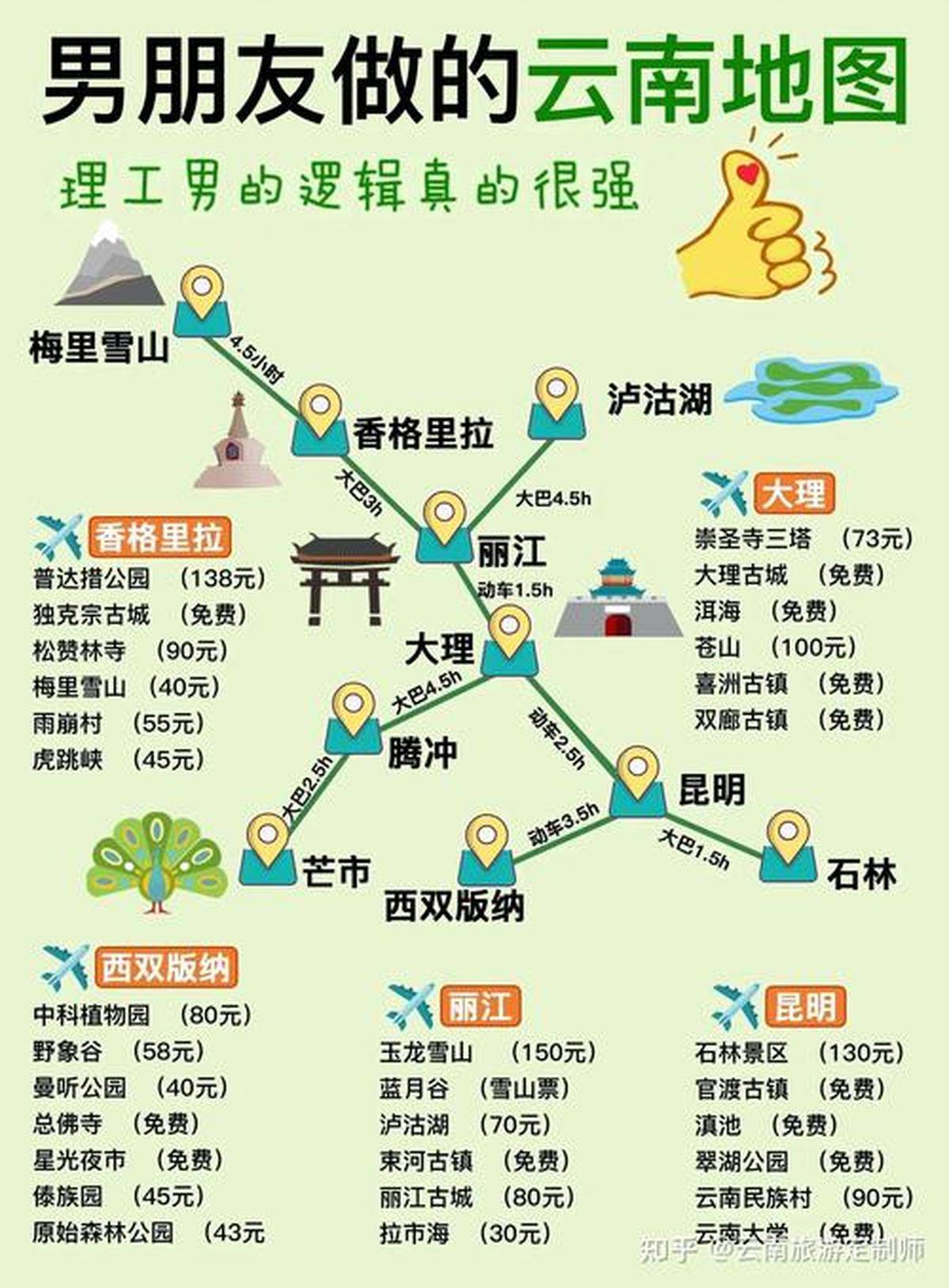 云南旅游攻略自由行路线推荐,云南旅游攻略自由行6天多少钱