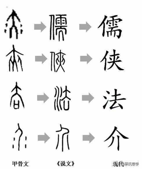 儒怎么读,儒字代表什么意思