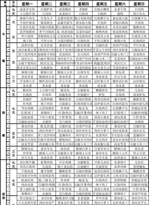 菜谱名称大全500种,菜品名称大全及价格