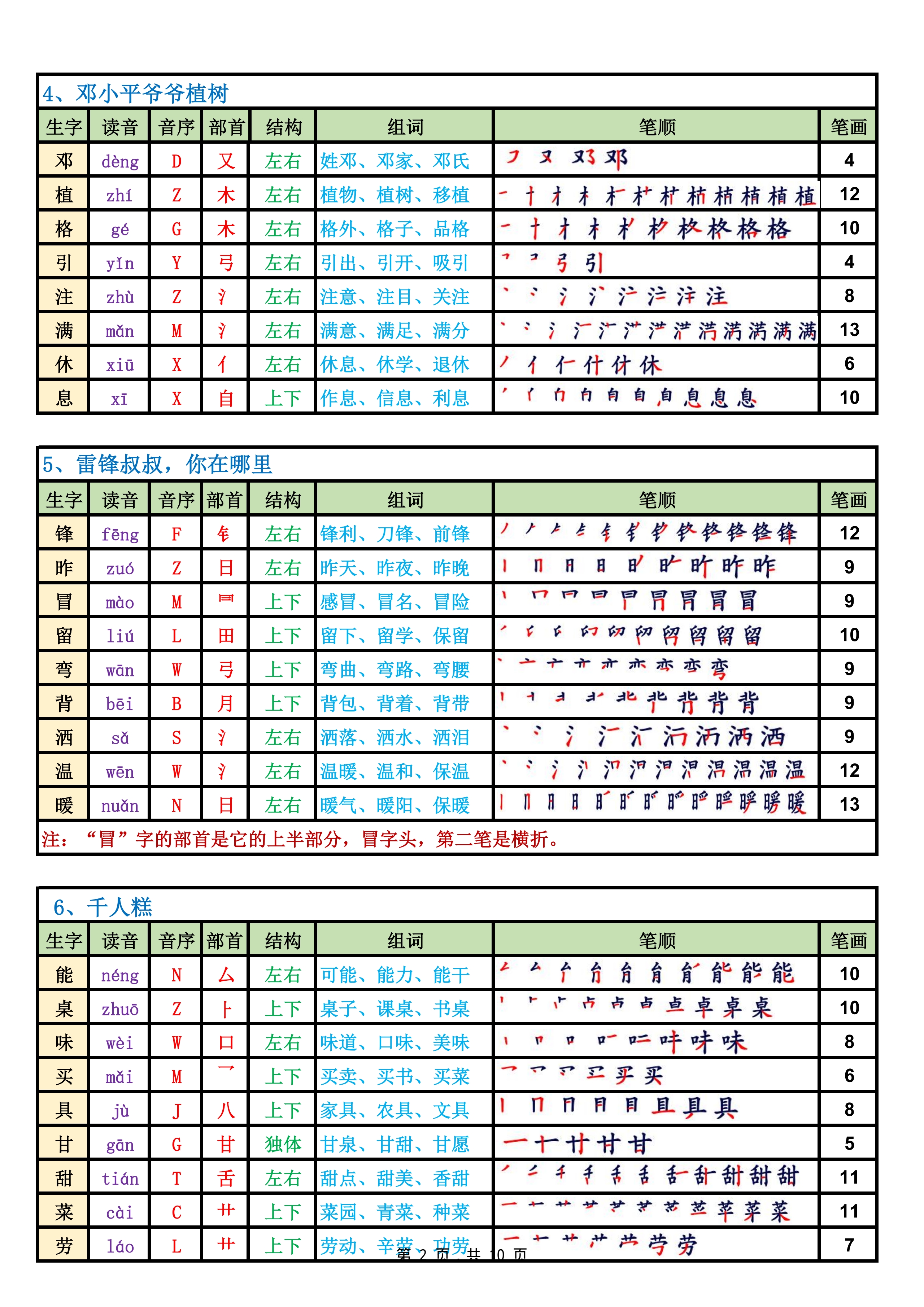 颗组词100个,颗组词适合一年级