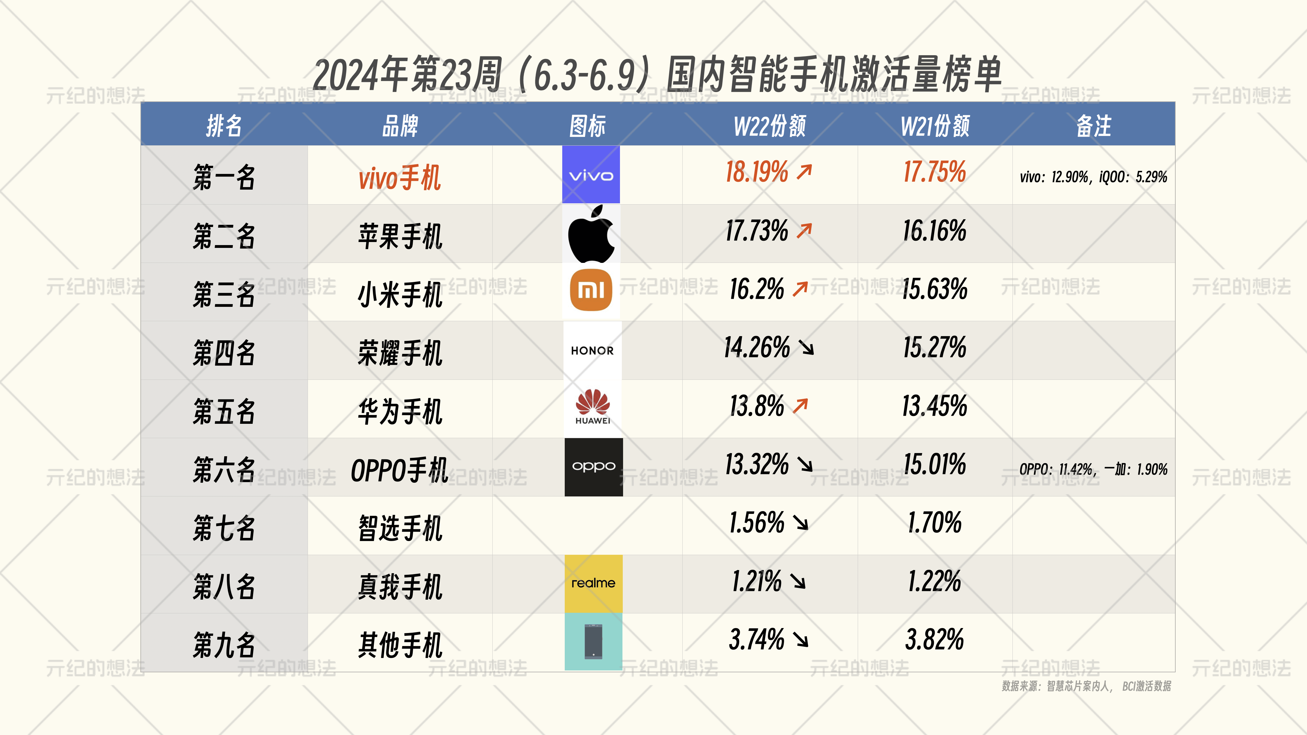 国产手机品牌排行榜,国产手机品牌排行榜前100名