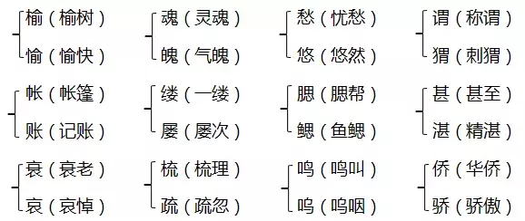 衰组词有哪些,衰组词有哪些字词语