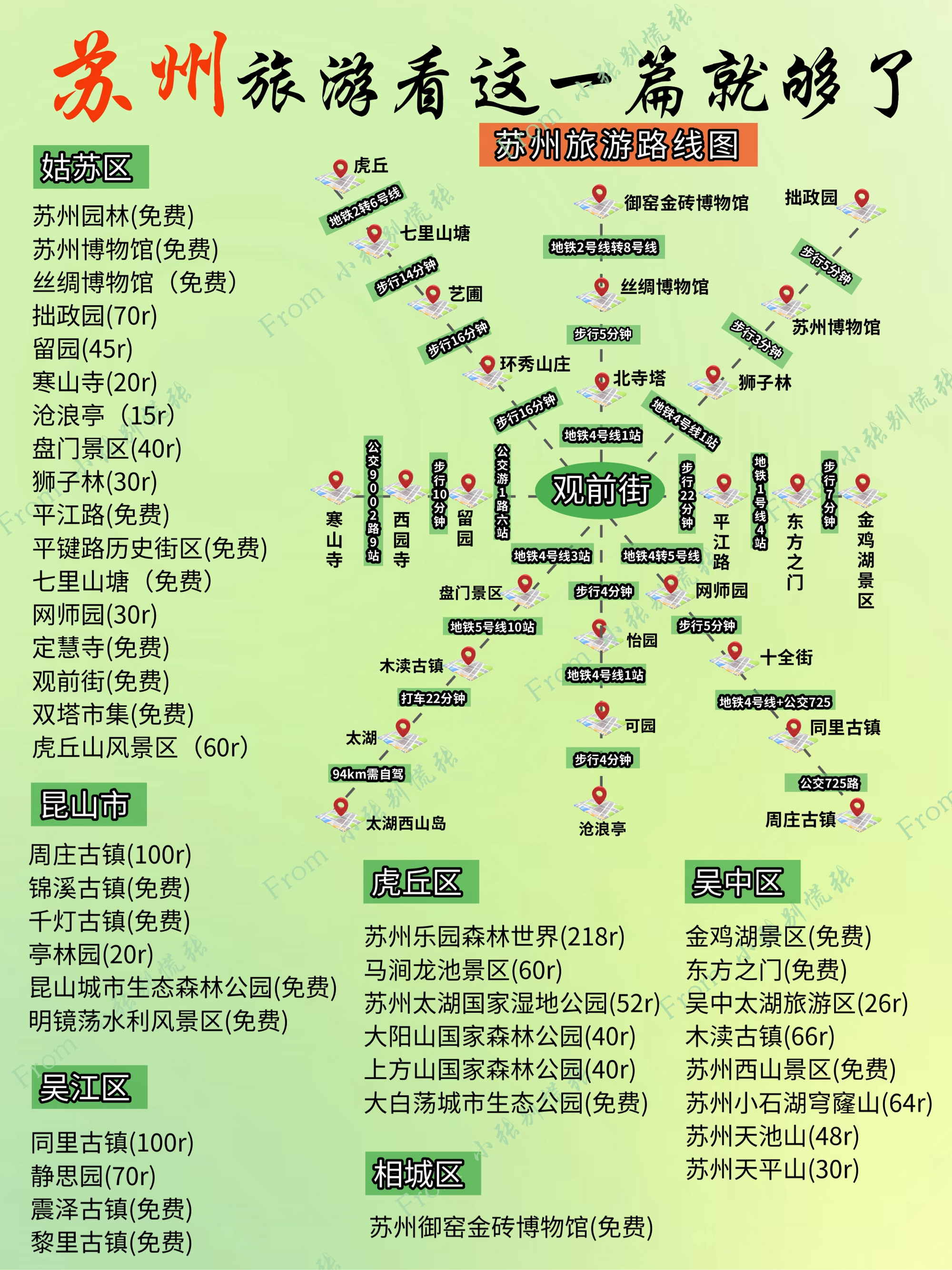 苏州旅游攻略,苏州旅游必去的15个景点