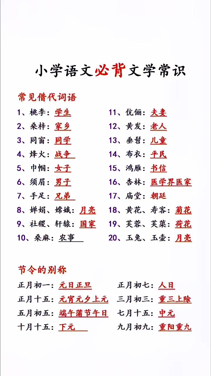 小学生必备常识大全,小学生必背100个文学常识