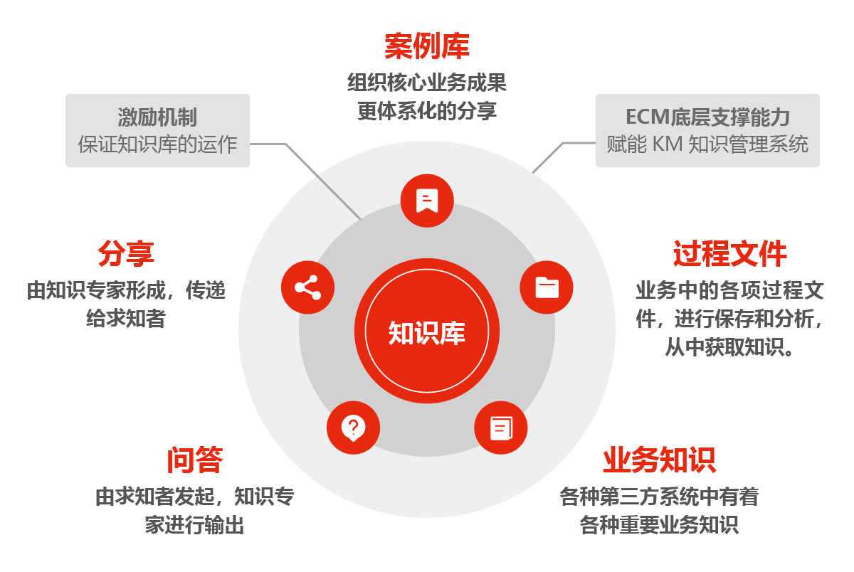 知识库,书籍知识库官方网站