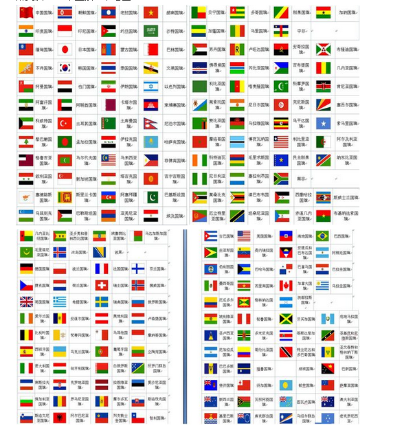 世界国家有多少个,世界国家224名称大全