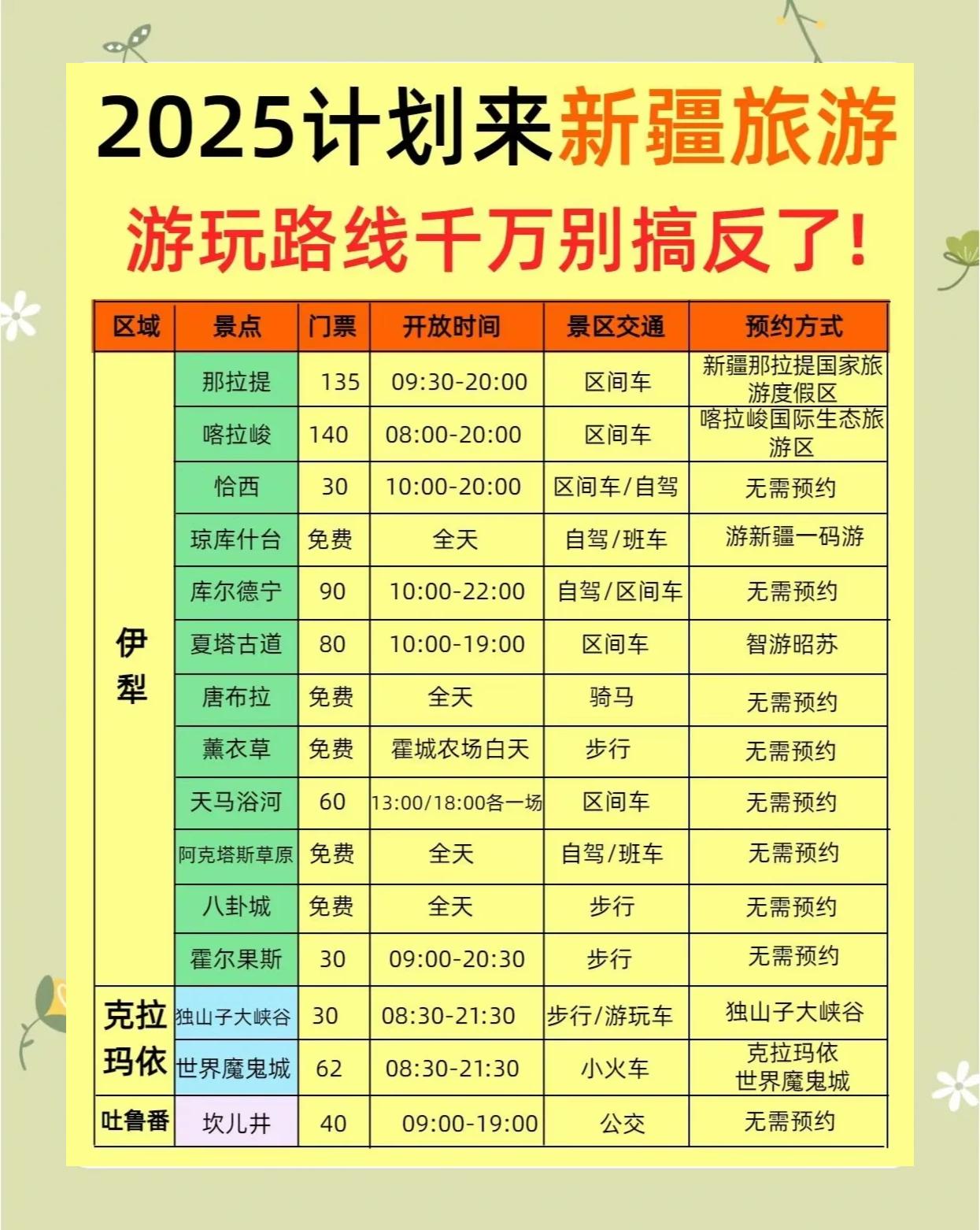 旅游地点排名,旅游胜地 前十名