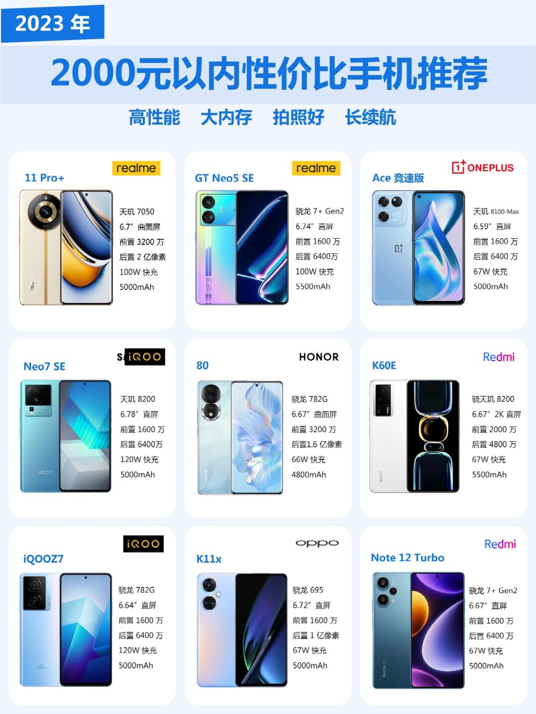 智能手机性价比排行,智能手机推荐2021