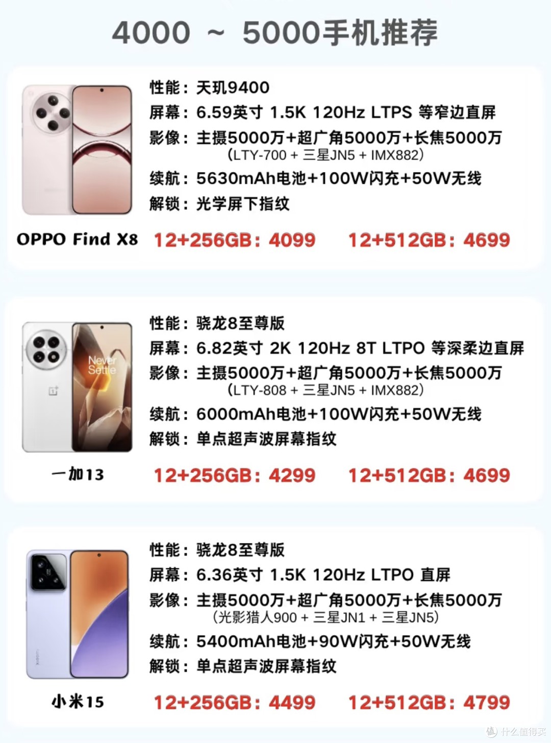智能手机性价比排行,智能手机推荐2021