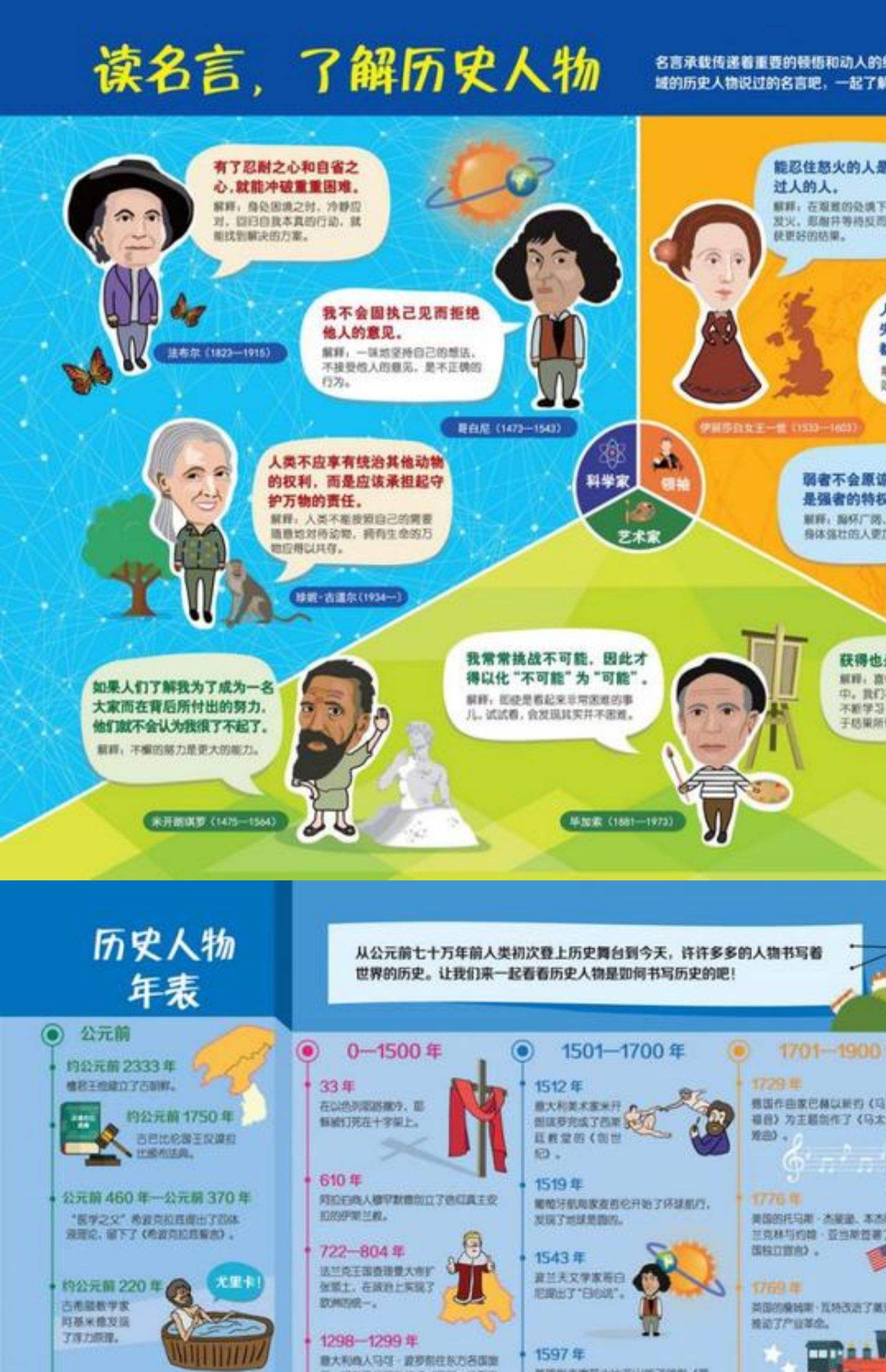 百科全书其中一个故事的作者,百科全书由谁撰写