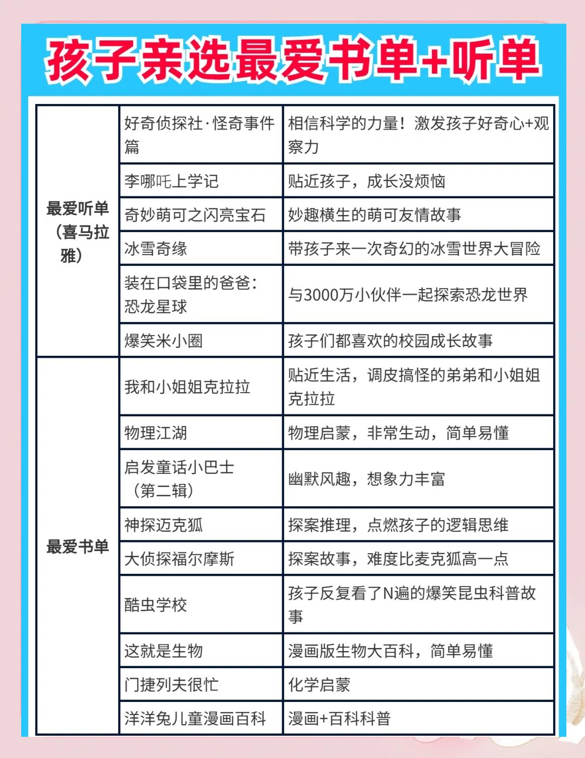 7岁儿童读物排行榜,712岁儿童科普读物