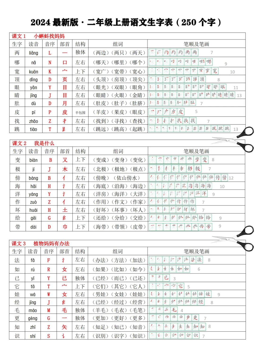 瞧组词,瞧组词两字词语