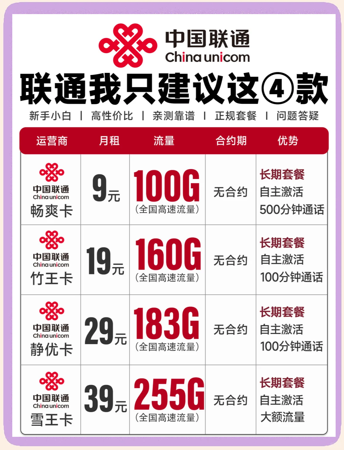电信手机推荐,苹果手机推荐