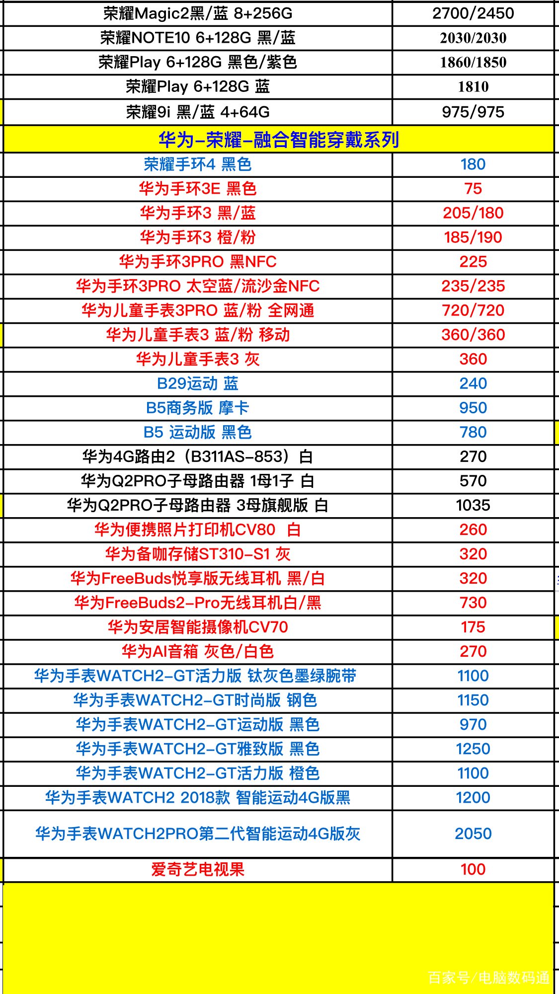 上海手机报价,上海手机报价网