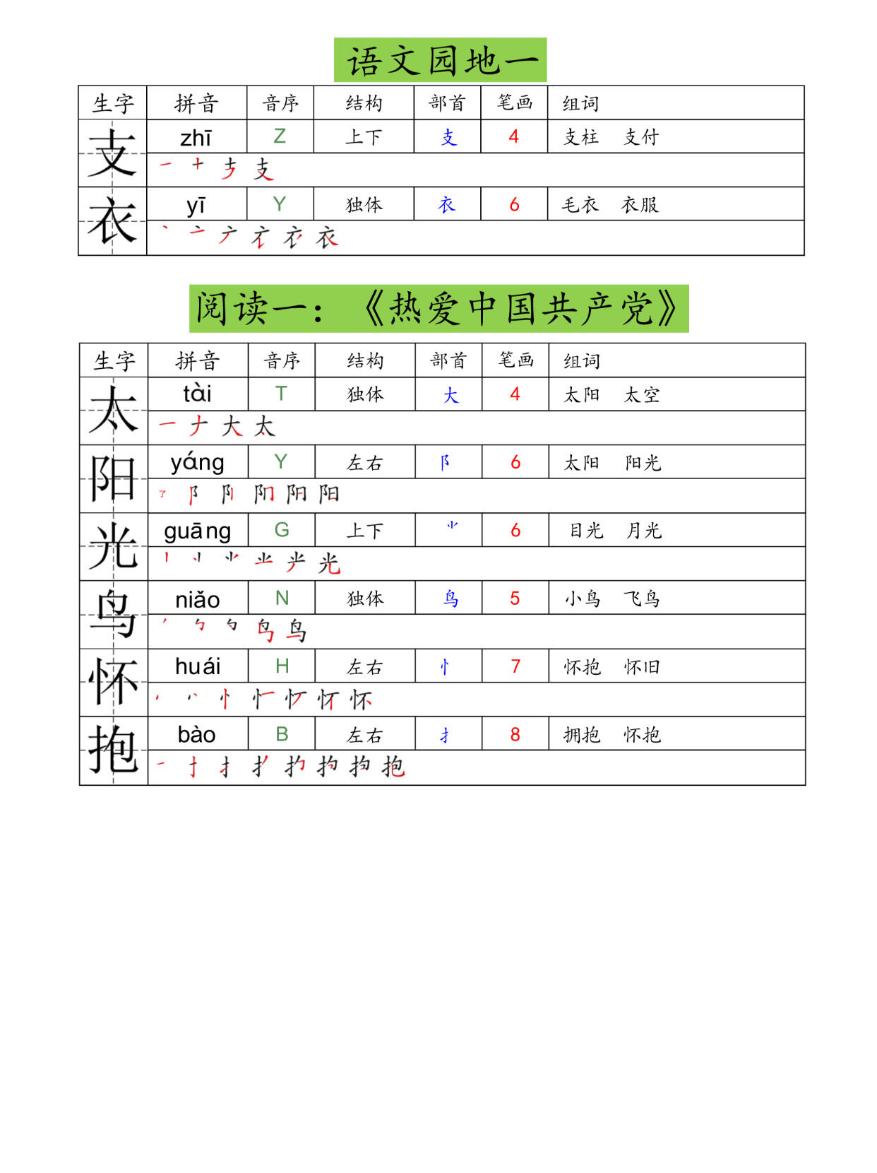 伸的组词,伸的形近字组词