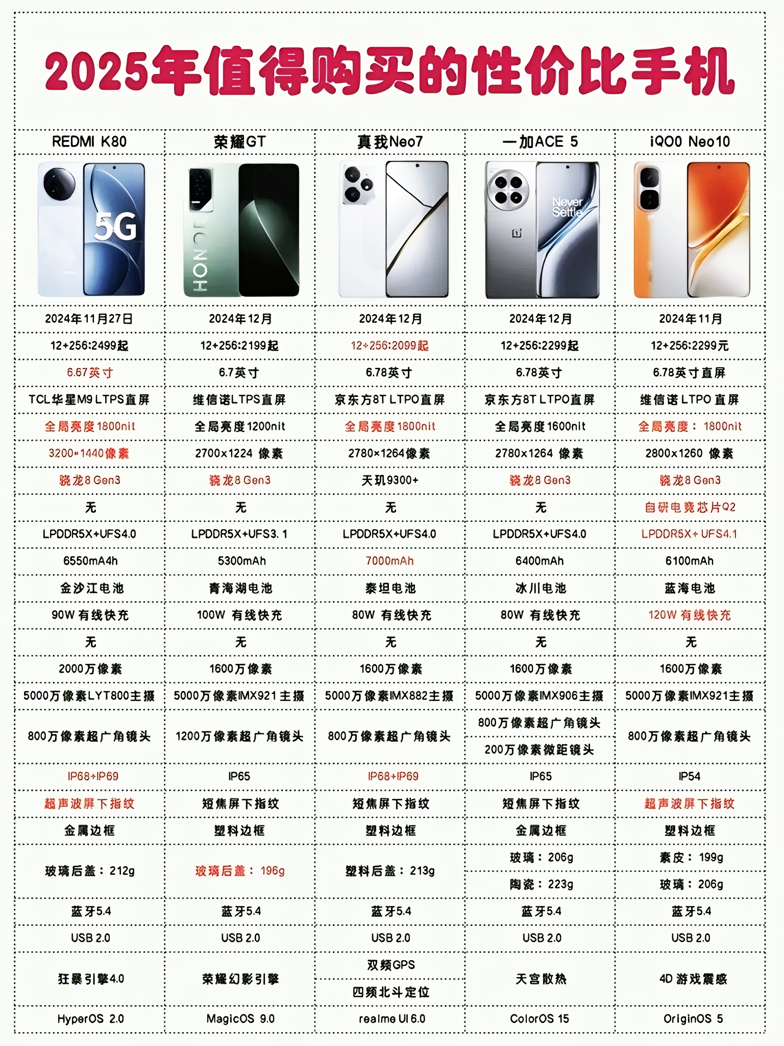 网购手机排行榜,网购手机排行榜