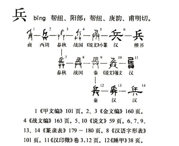 兵可以怎么组词,兵组词100个