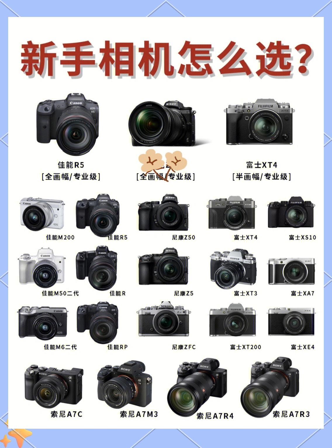 相机品牌排名,数码相机价格一览表
