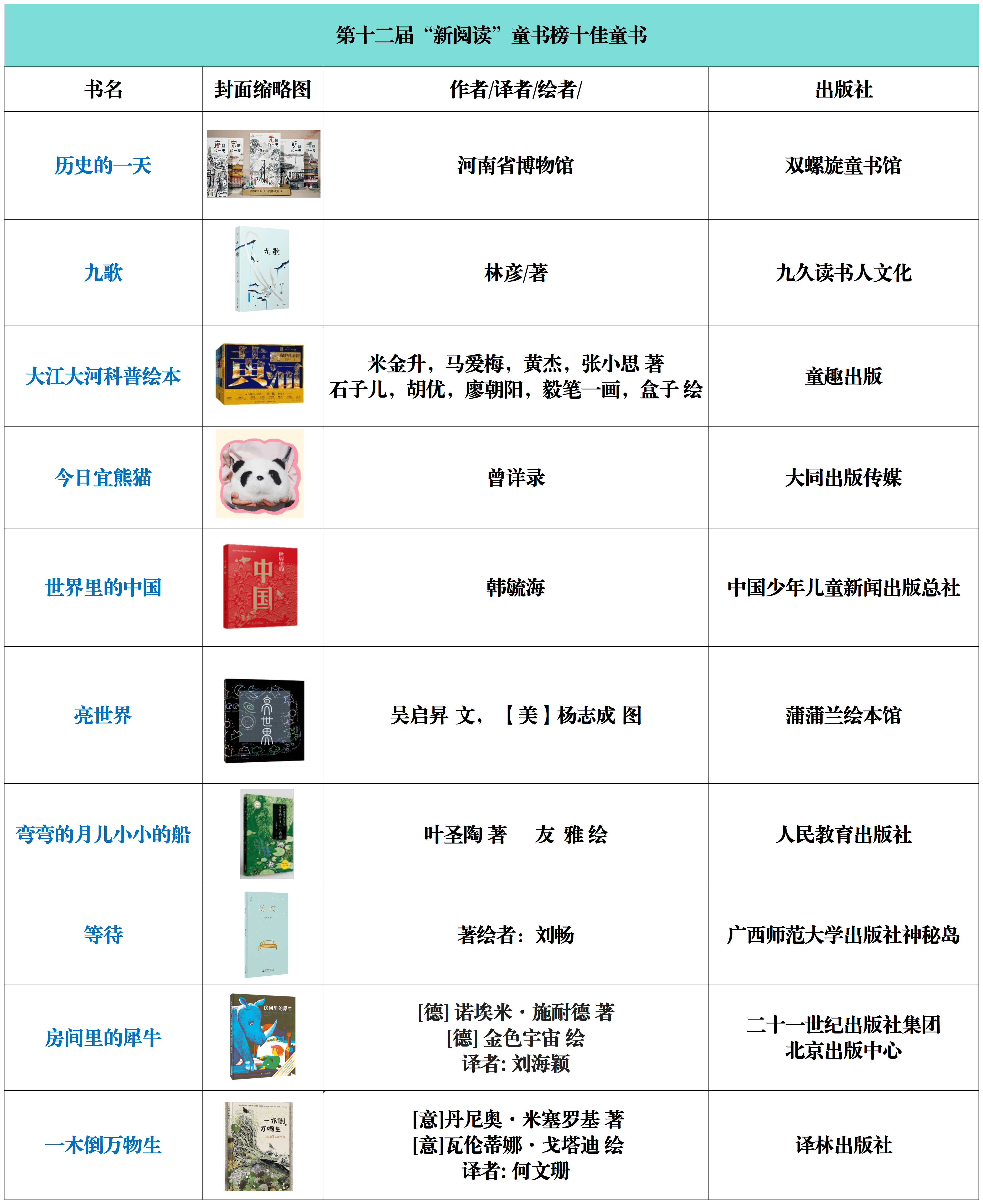 世界畅销书排行榜100名,一生必读的60部名著