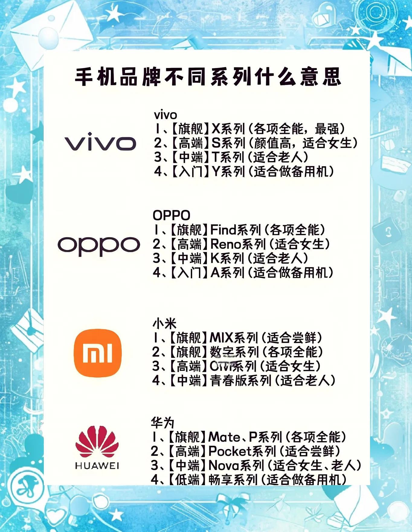 怎样选购智能手机,2025最建议买的手机