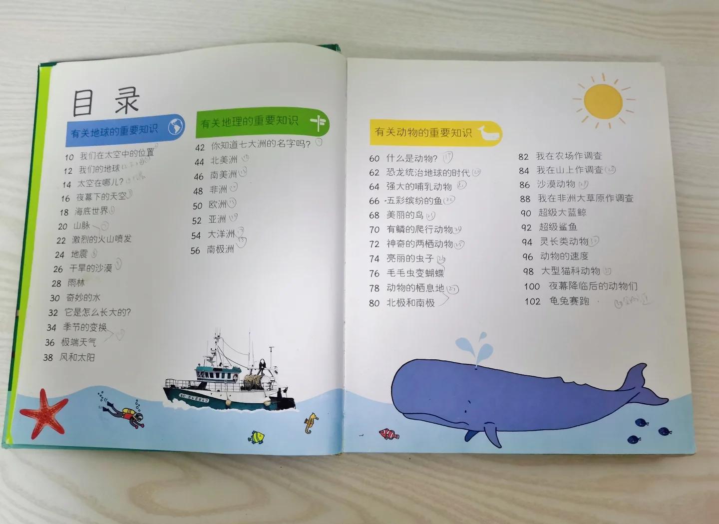 百科全书里面有什么内容,百科全书内容目录