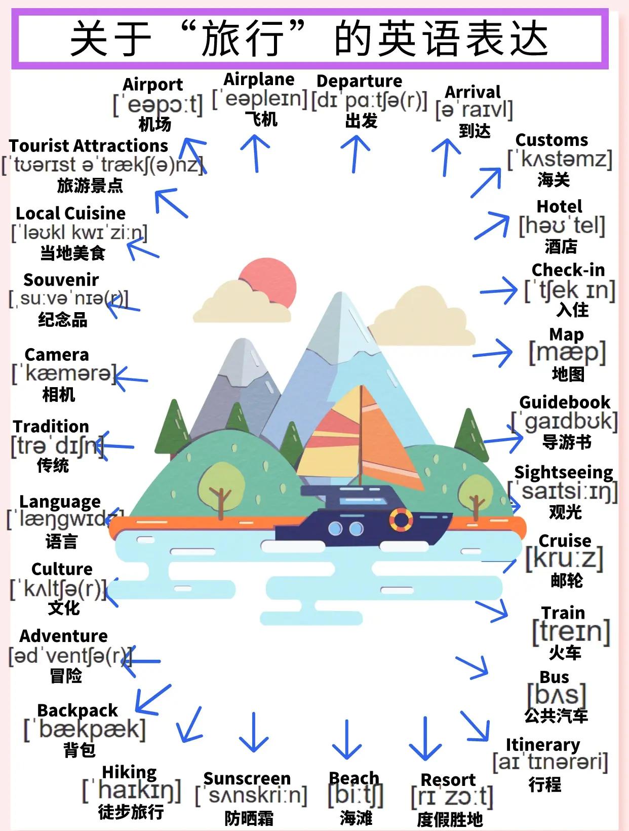 旅游景点英语,旅游景点英语attraction