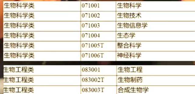 自然科学六大基础学科,关于自然科学的论文8000字